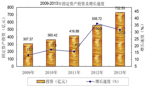 新疆gdp_一季度新疆物价高位运行 CPI同比上涨5.4