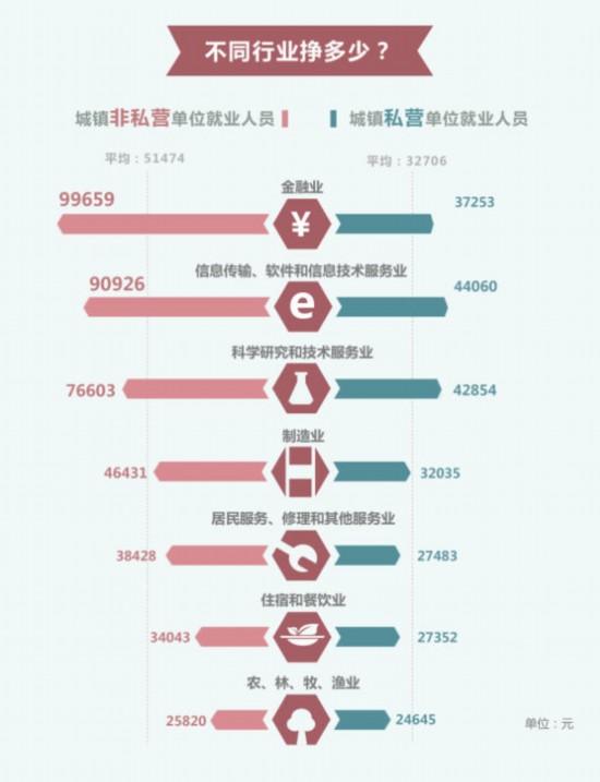 人口老龄化_2013年人口平均寿命