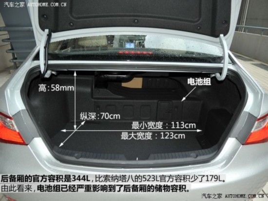 ִ() () 2014 2.0L Hybrid