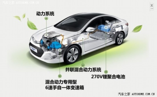 ִ() () 2014 2.0L Hybrid
