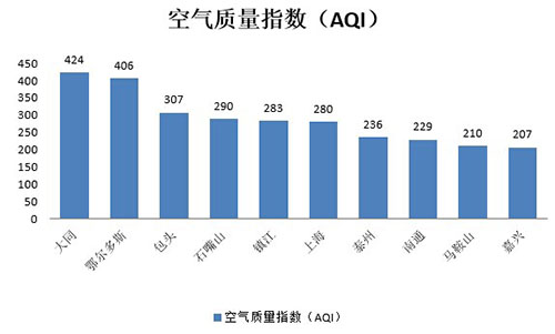 包头和大同GDP_北方三个省份,河北,山西与内蒙,论GDP谁更强(3)