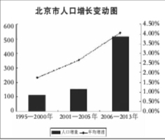 报告称北京应弱化户籍福利 明确外来人口落户