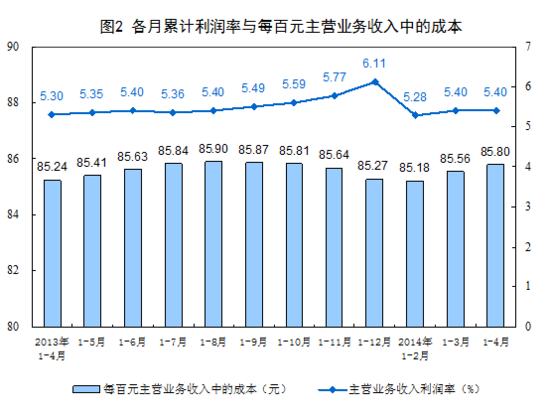小规模集成电路_收入_小规模主营业务收入(3)