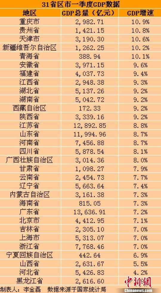 安徽人均gdp_2019安徽一季度gdp