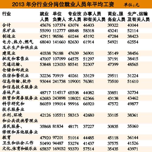 中国人口老龄化_中国人口平均工资