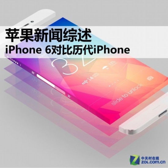 ƻiPhone 6ԱiPhone 