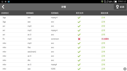 ȫ��ͨ��/6.44Ӣ����� nubia X6���� 