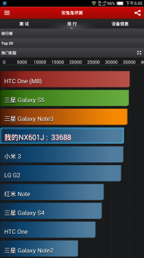 ȫ��ͨ��/6.44Ӣ����� nubia X6���� 