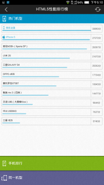 ȫ��ͨ��/6.44Ӣ����� nubia X6���� 