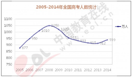 中国各省面积人口_2012各省人口数量