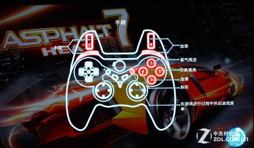 快快乐乐过六一 七款智能电视游戏推荐- Micro