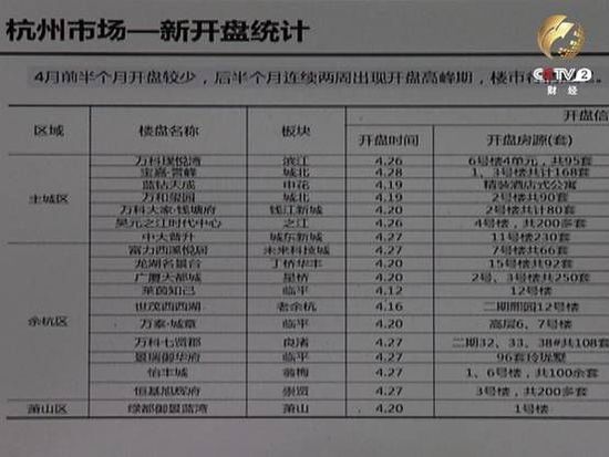 杭州楼市疯狂“直降” 二手房萧条