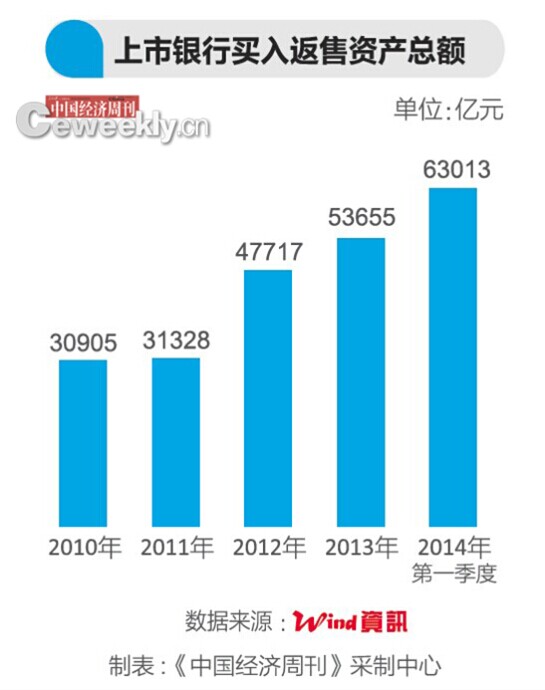 中国银行非利息收入(2)