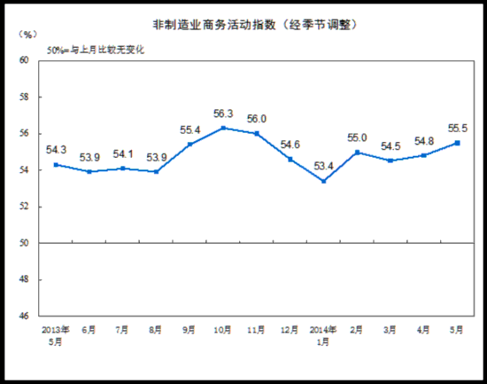 5·ҵָ55.5% 6¸