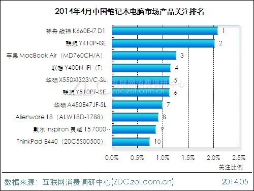 日系网名