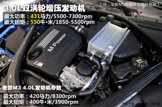 ����M ����M3 2014�� M3 ������