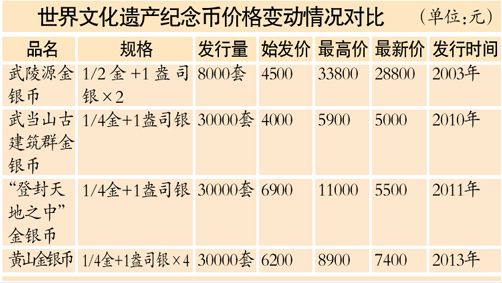 价格表