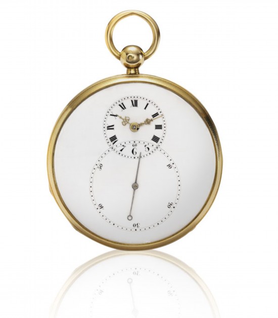 ƫʱʾʾ1785Jaquet Drozĵ·Ʒ