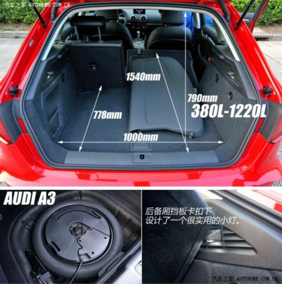 µ() µA3() 2014 Sportback 40 TFSI S line