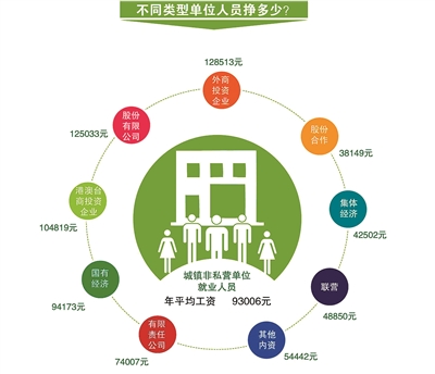 保险人员从业资格证书_从业人员年均收入