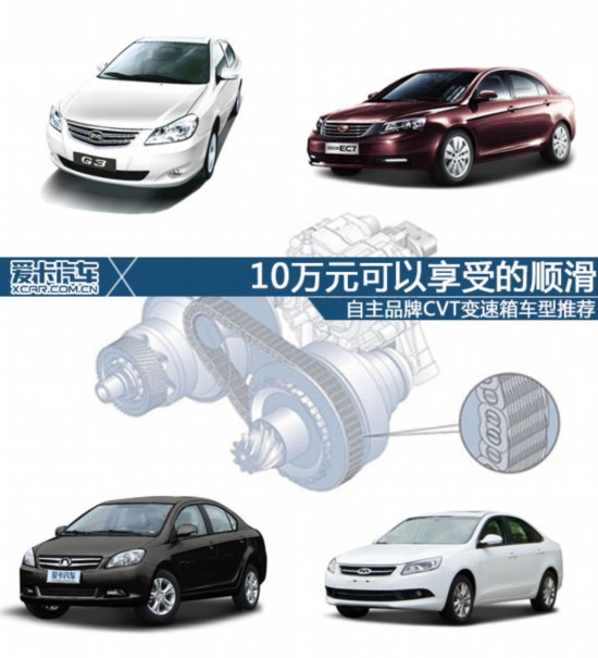 自主品牌CVT变速箱车型推荐