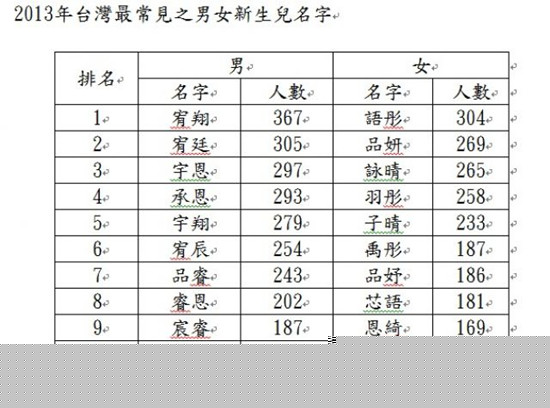 台服人口统计_台服人口普查 台服最新人口普查 人口普查