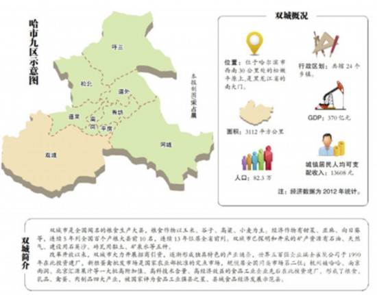 人口老龄化_哈尔滨市建成区人口