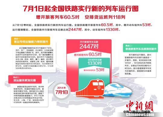 7月1日中国铁路实行新的列车运行图