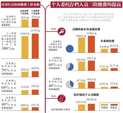 籣ɷѻ
