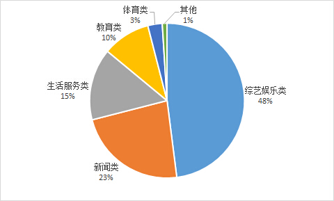 中国电视节目移动传播百强榜发布 央视时政新