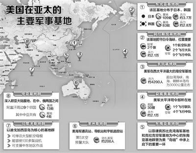 美国海外军事基地体系再调整 图谋一石三鸟