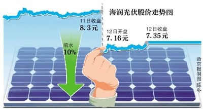 Ͻ ֵ10%