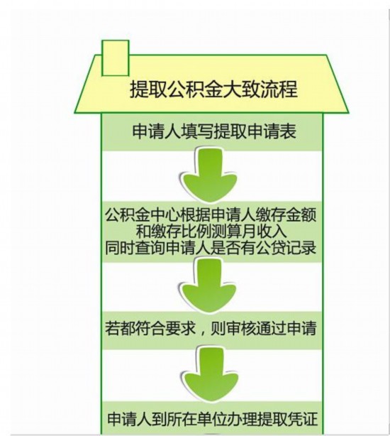 房贷收入证明模板_公积金房贷月收入(3)