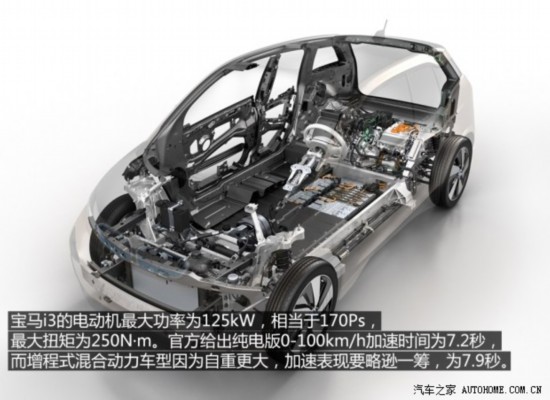 () i3 2013 ʽ϶