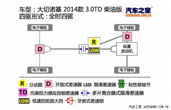 Jeep ŵ() 2014 3.0TD  
