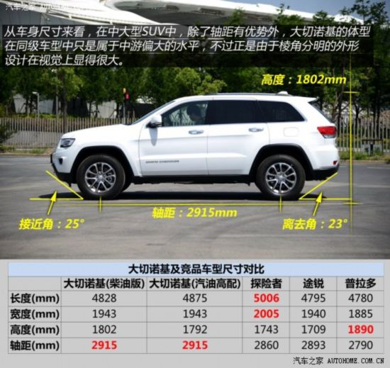 Jeep ŵ() 2014 3.0TD  
