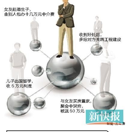 “贿款”与“借款”之争 