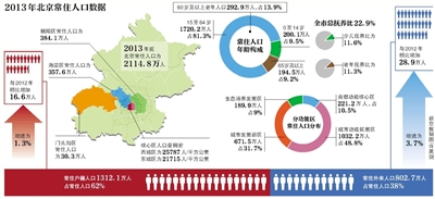 外来人口办理居住证_北京清理外来人口