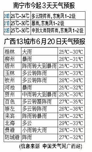 广西将迎新一轮较大范围强降雨 桂东北是