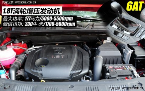  CS75 2014 1.8T ԶӢ