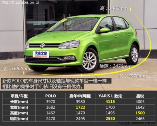 Ϻ POLO 2014 1.6L Զ