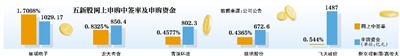 5¹ɴʷǩ ѩ˻Ϊ0.4577%