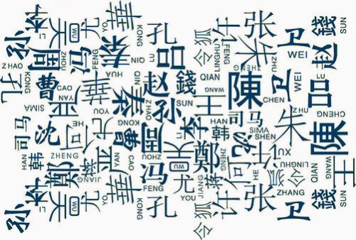 许姓排名_微信头像许姓图片(2)