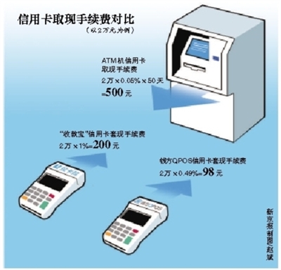 拉卡拉POS机陷套现门