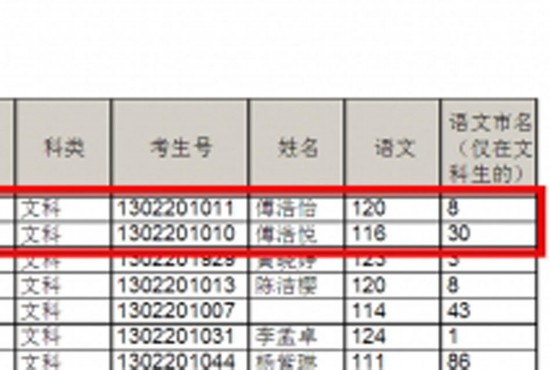 双胞胎姐妹花上清华 每天读Chinadaily学英语