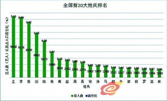 顾姓家谱_顾姓人口