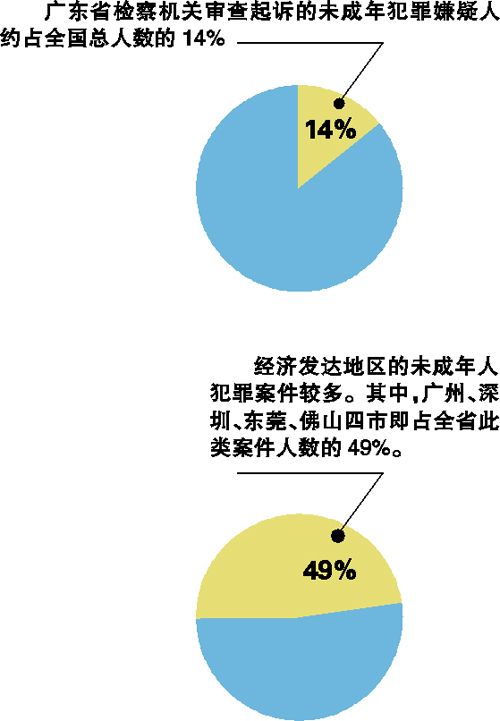 广东省人口密度分布图_广东省人口信息网