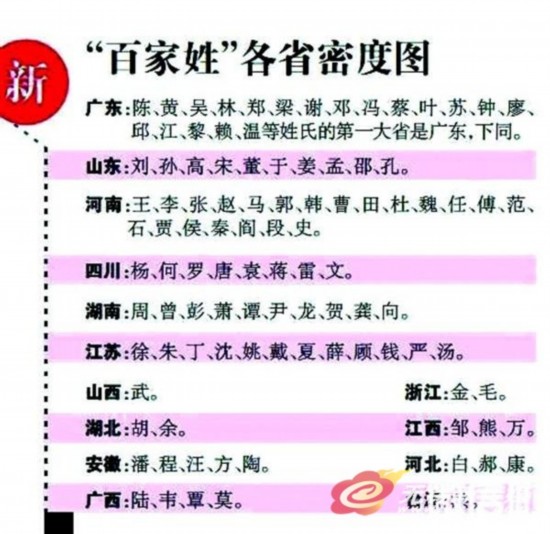 2019年人口最多的姓_2019年度 热名 出炉 来看重庆哪些名字用的人最多(2)