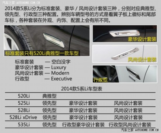  5ϵ 2014 520Li 