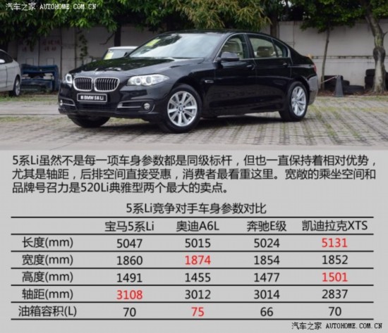  5ϵ 2014 520Li 
